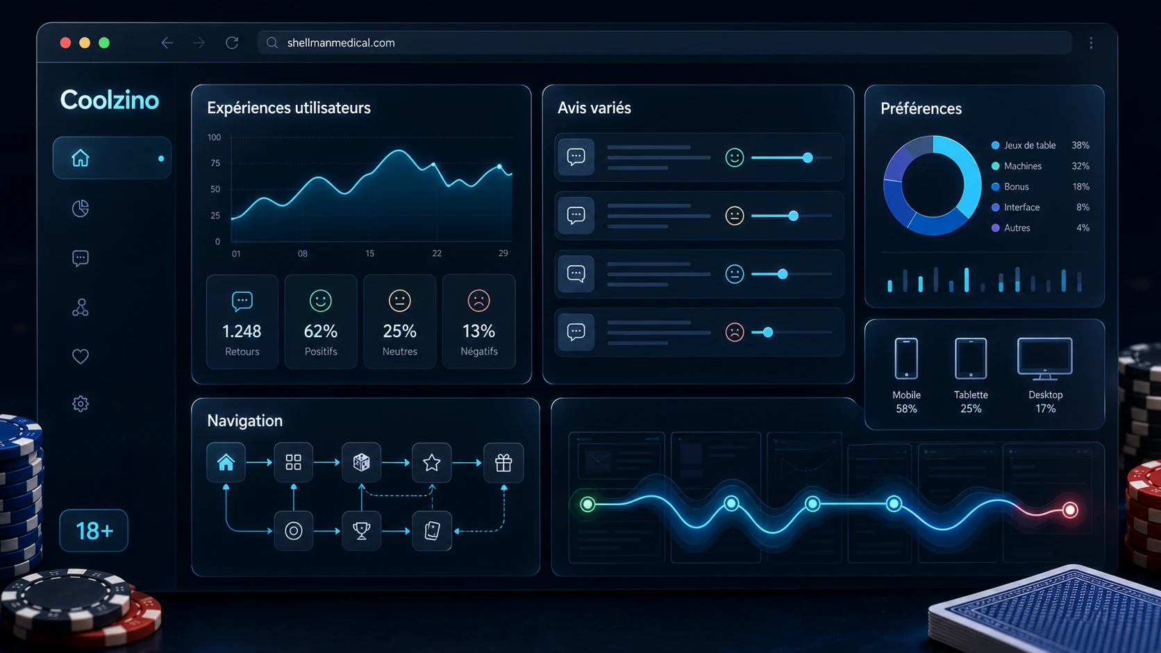 Coolzino casino avis : analyse des expériences utilisateurs
